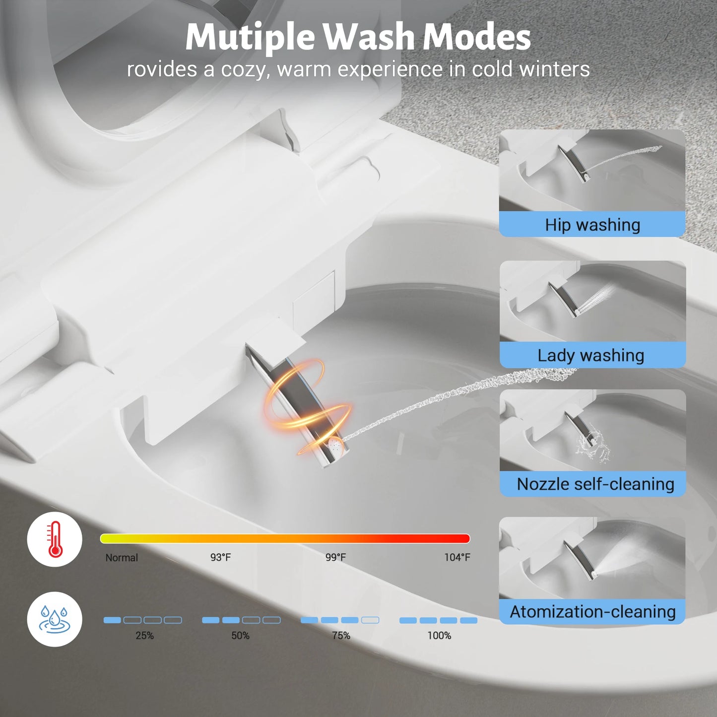 SmartToilet Heated Seat, Adjustable Water, Self - Cleaning Nozzle, Auto Lid, Warm Air Dryer, LED Display